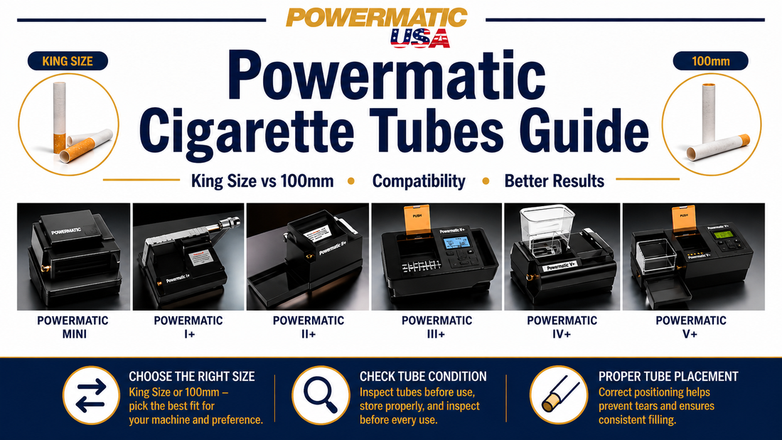 Powermatic cigarette tubes guide comparing King Size and 100mm tubes with Powermatic Mini, I+, II+, III+, IV+, and V+ machines.