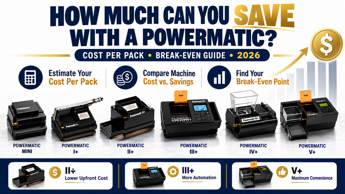 Powermatic savings and break-even guide showing Powermatic machines, cost per pack, savings, and break-even point