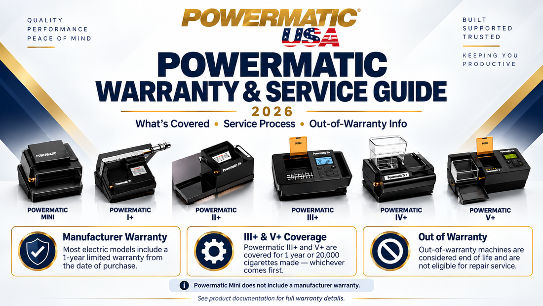 Powermatic warranty and service guide 2026 showing all six Powermatic machines, one-year warranty coverage, III+ and V+ 20,000-cigarette limits, and manufacturer service information.